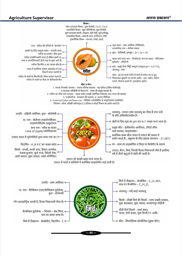 Agriculture Supervisor MCQ 2525+ | 111 Short Tricks & Flowcharts